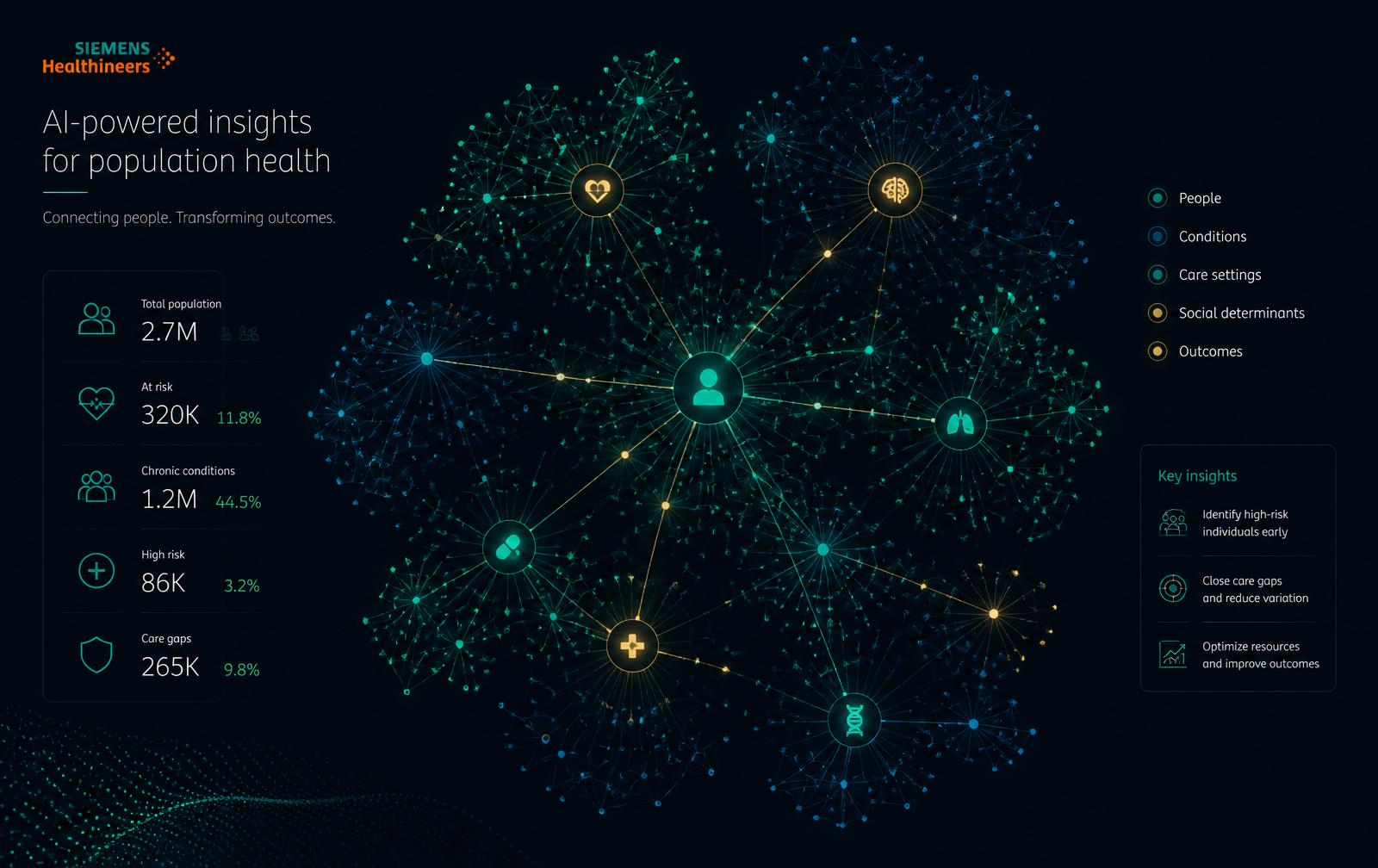 AI-powered population health visualization